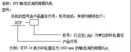 HTF軸流式消防排煙風(fēng)機名稱(chēng)及型號