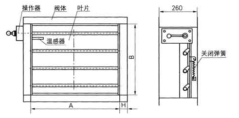 70度自動(dòng)關(guān)閉防火閥原理