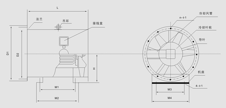 HTF型消防高溫排煙風(fēng)機性能參數