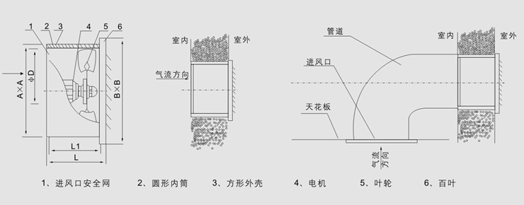 DZ系列低噪聲軸流風(fēng)機主要技術(shù)參數