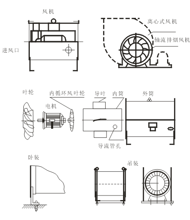 gyf型消防排煙風(fēng)機部件組成