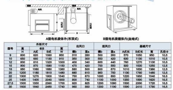 dt柜式低噪音通風(fēng)機結構